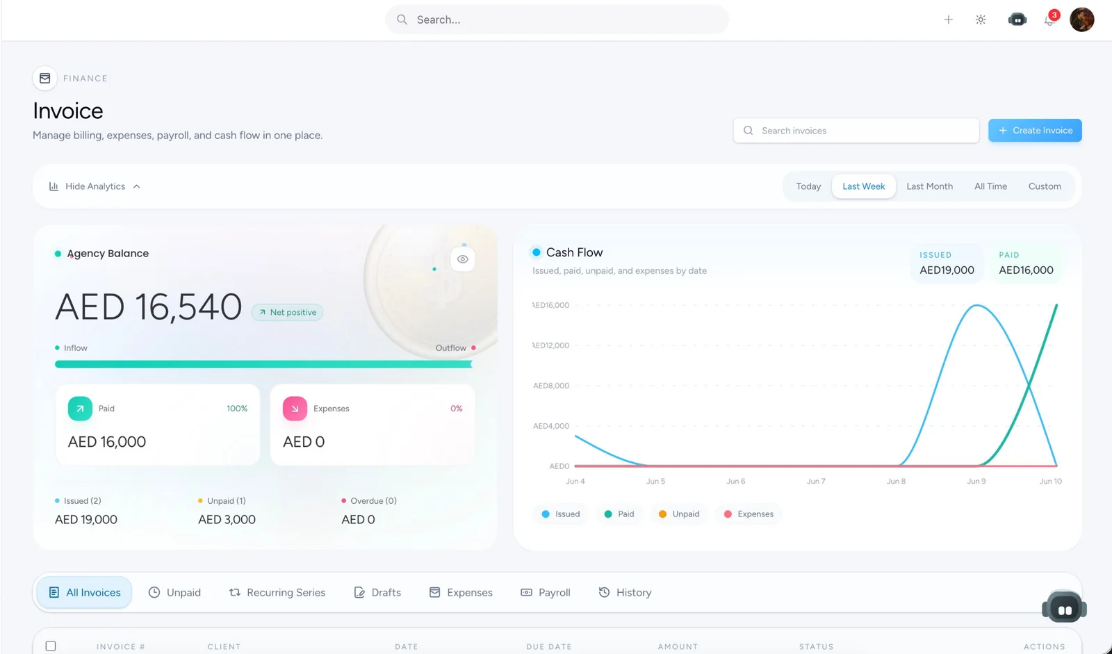 Taskeya project management with invoicing dashboard showing billing metrics, cash flow, and invoice activity