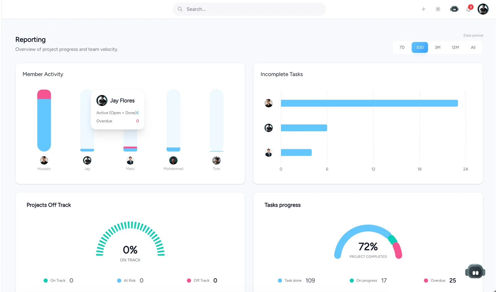 Taskeya workspace analytics dashboard for comparing per-seat pricing with per-workspace operations