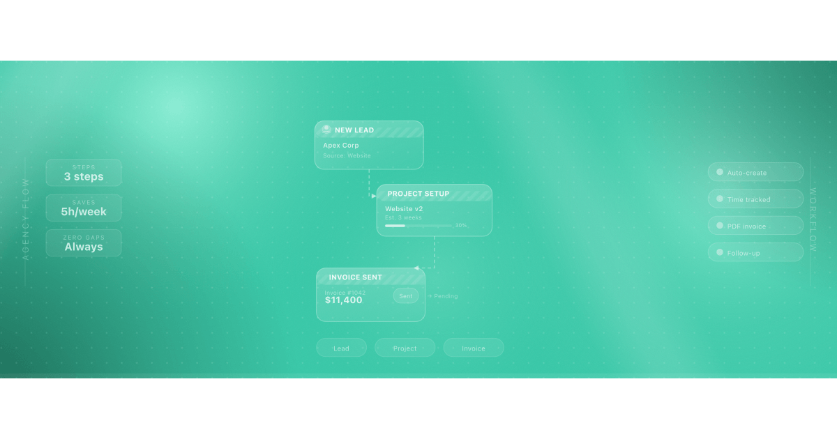 Illustration for a lead-to-project-to-invoice workflow for small agencies