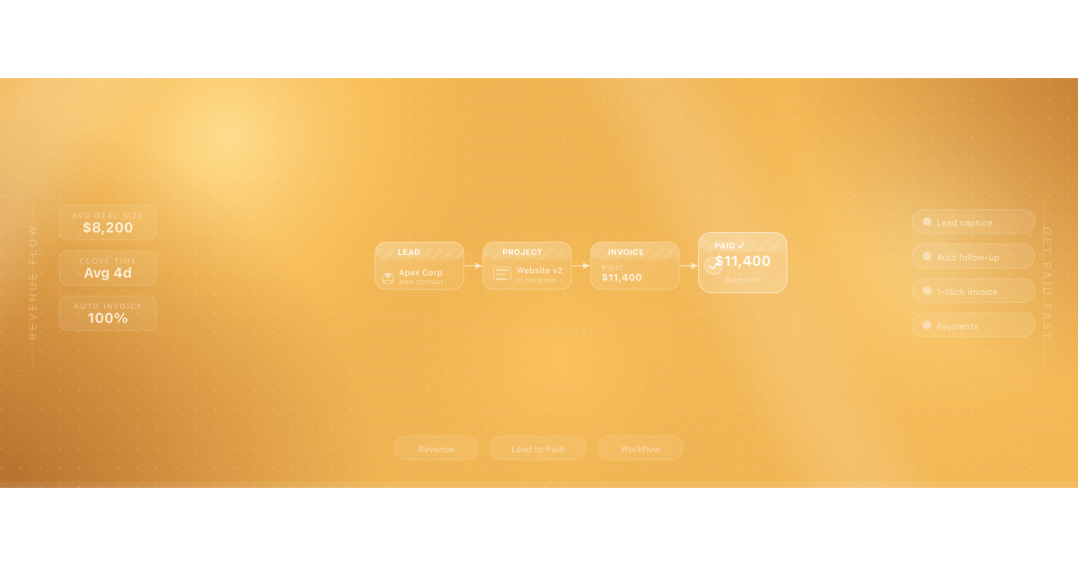 Illustration for a connected lead-to-payment revenue workflow in Taskeya