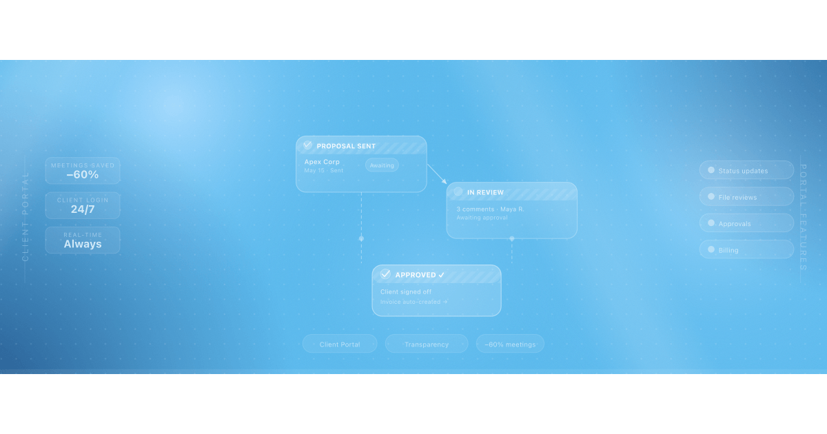 Illustration for using a client portal to reduce agency update meetings