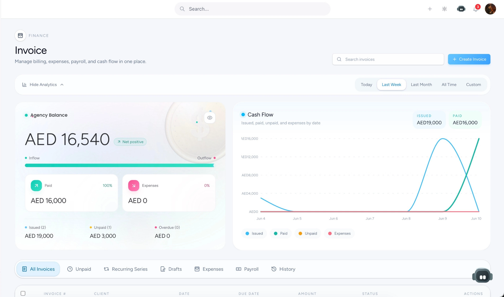 Taskeya invoicing and billing dashboard showing revenue statistics and invoice creation
