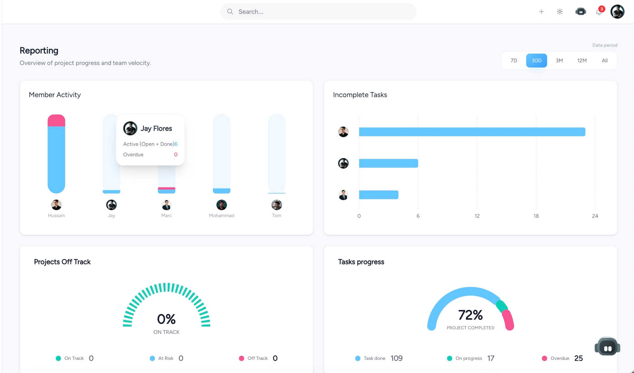 Taskeya team operations page showing performance analytics, time tracking, and HR features